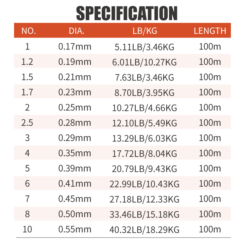 Lureholic Infinity Utra Soft 1 - Fluorocarbon Line 리뷰 및 가격