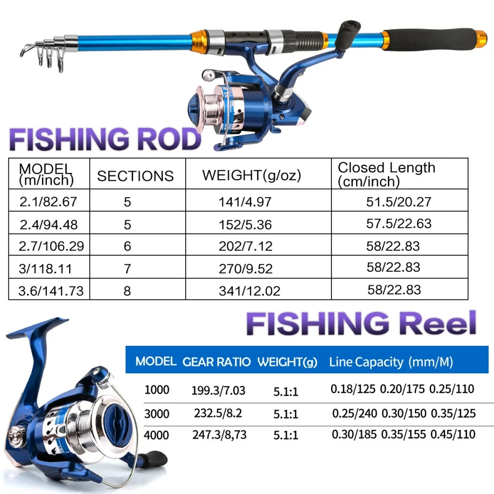 2.1-3.6M Telescopic Glass Fibe - Freshwater Line 리뷰 및 가격