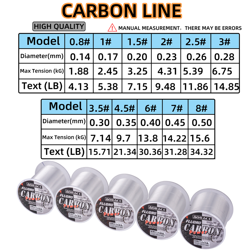 Aorace 300M Fluorocarbon Fishi - Fluorocarbon Line 리뷰 및 가격