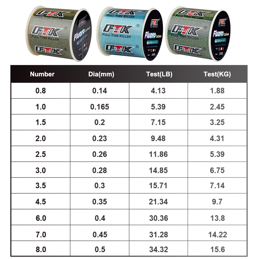 FTK 300M Invisible Fishing Lin - Fluorocarbon Line 리뷰 및 가격